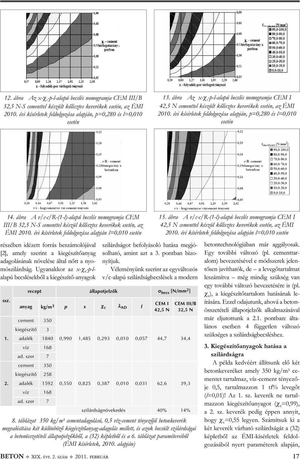 ábra A v/c-c/r-(1-l)-alapú becslés nomogramja CEM III/B 32,5 N-S cementtel készül kőlisztes keverékek esetén, az ÉMI 2010.