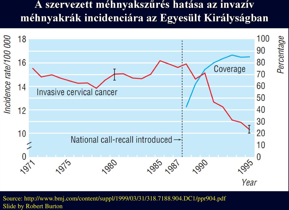 Source: http://www.bmj.