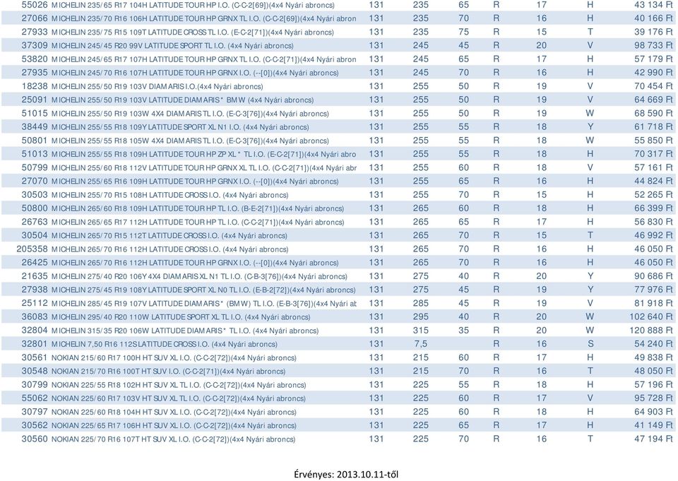 O. (C-C-2[71])(4x4 Nyári abron 131 245 65 R 17 H 57 179 Ft 27935 MICHELIN 245/70 R16 107H LATITUDE TOUR HP GRNX I.O. (--[0])(4x4 Nyári abroncs) 131 245 70 R 16 H 42 990 Ft 18238 MICHELIN 255/50 R19 103V DIAMARIS I.