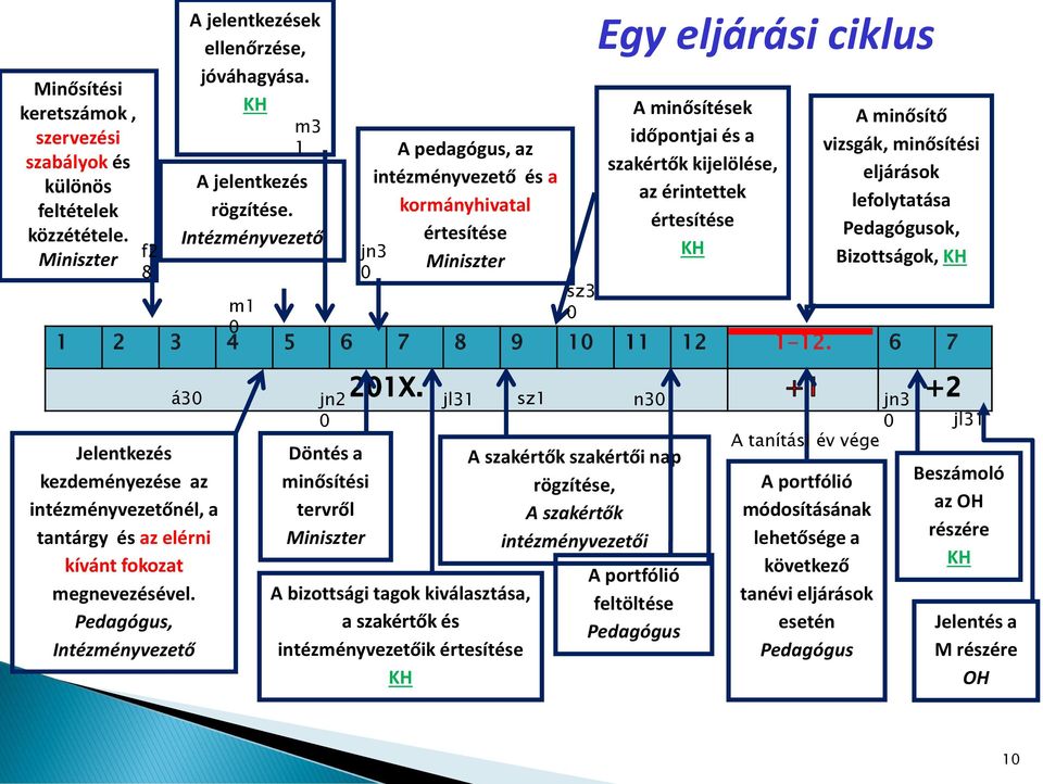 értesítése KH 1 2 3 4 5 6 7 8 9 10 11 12 1-12.