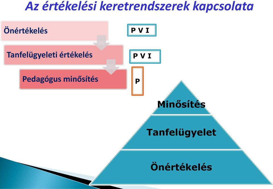 Tanfelügyeleti értékelés Pedagógus