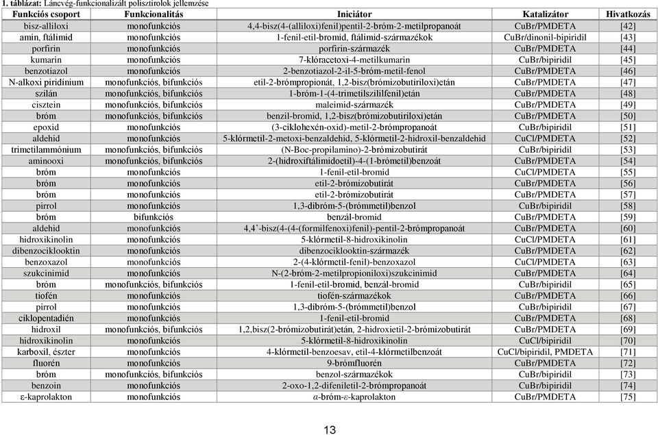 porfirin-származék CuBr/PMDETA [44] kumarin monofunkciós 7-klóracetoxi-4-metilkumarin CuBr/bipiridil [45] benzotiazol monofunkciós 2-benzotiazol-2-il-5-bróm-metil-fenol CuBr/PMDETA [46] N-alkoxi