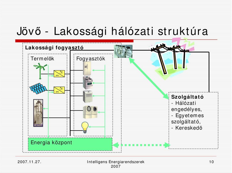 Hálózati engedélyes, - Egyetemes szolgáltató, -