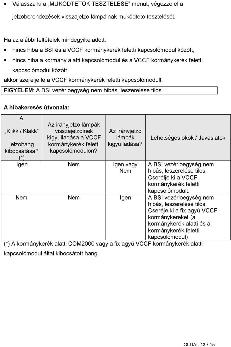 között, akkor szerelje le a VCCF kormánykerék feletti kapcsolómodult. FIGYELEM: A BSI vezérloegység nem hibás, leszerelése tilos. A hibakeresés útvonala: A Klikk / Klakk jelzohang kibocsátása?