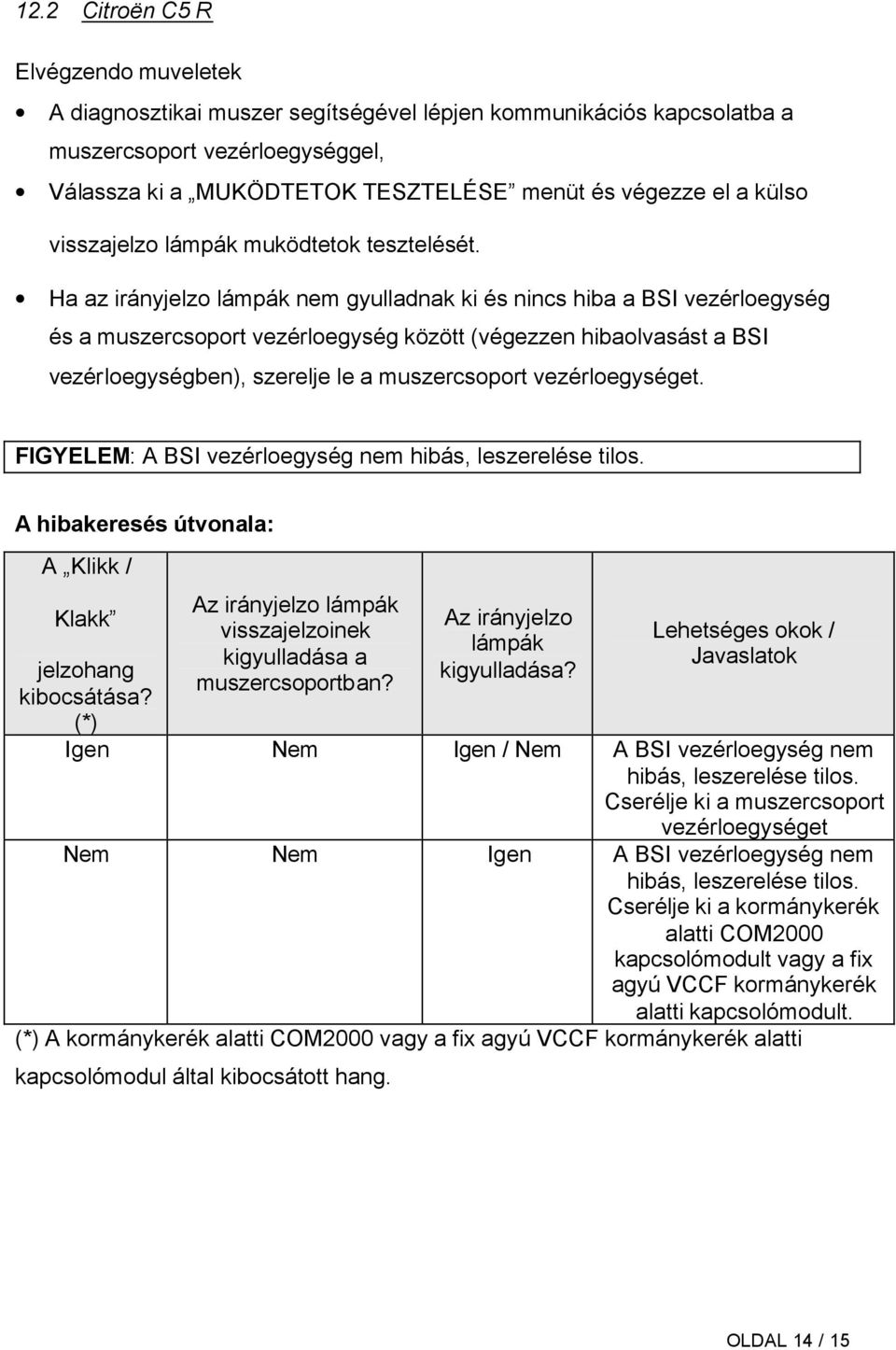 Ha az irányjelzo lámpák nem gyulladnak ki és nincs hiba a BSI vezérloegység és a muszercsoport vezérloegység között (végezzen hibaolvasást a BSI vezérloegységben), szerelje le a muszercsoport