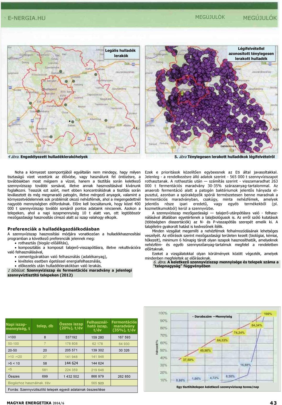 most mégsem a vízzel, hanem a tisztítás során keletkező szennyvíziszap további sorsával, illetve annak hasznosításával kívánunk foglalkozni.