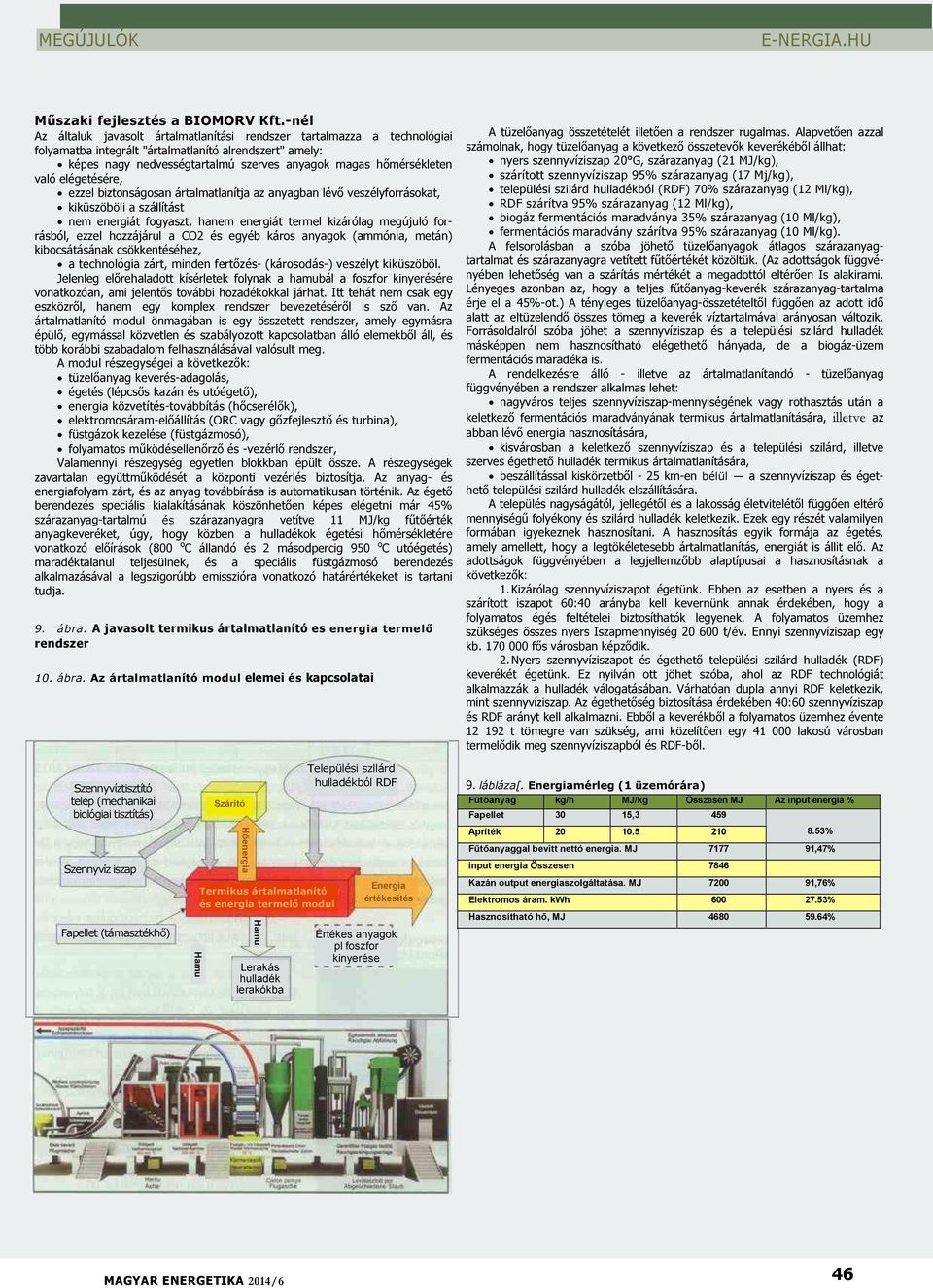 való elégetésére, ezzel biztonságosan ártalmatlanítja az anyagban lévő veszélyforrásokat, kiküszöböli a szállítást nem energiát fogyaszt, hanem energiát termel kizárólag megújuló forrásból, ezzel