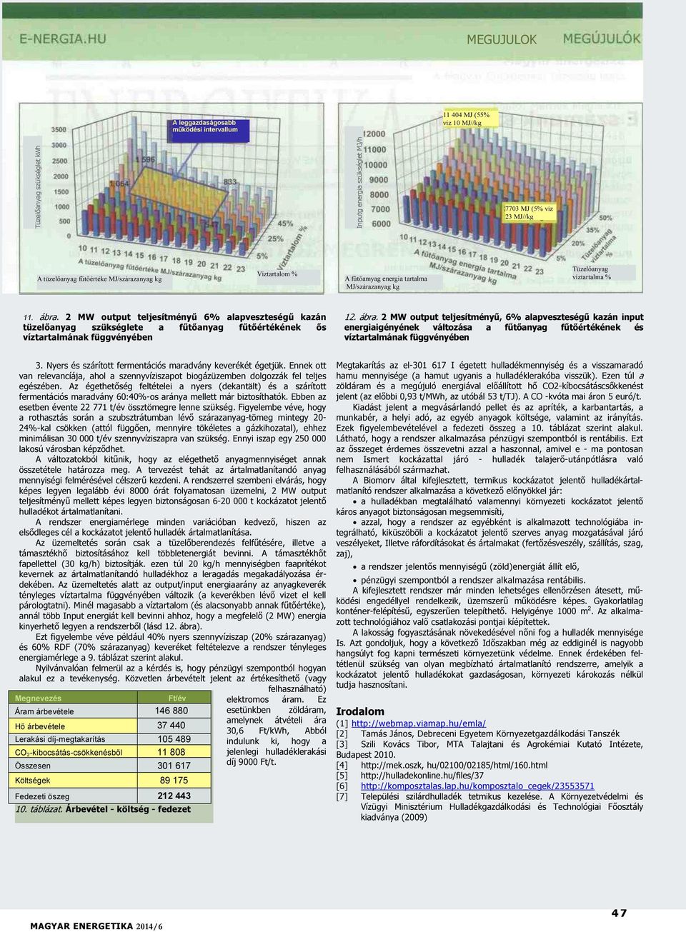 2 MW output teljesítményű 6 alapveszteségű kazán tüzelőanyag szükséglete a fűtőanyag fűtőértékének ős víztartalmának függvényében 12. ábra.