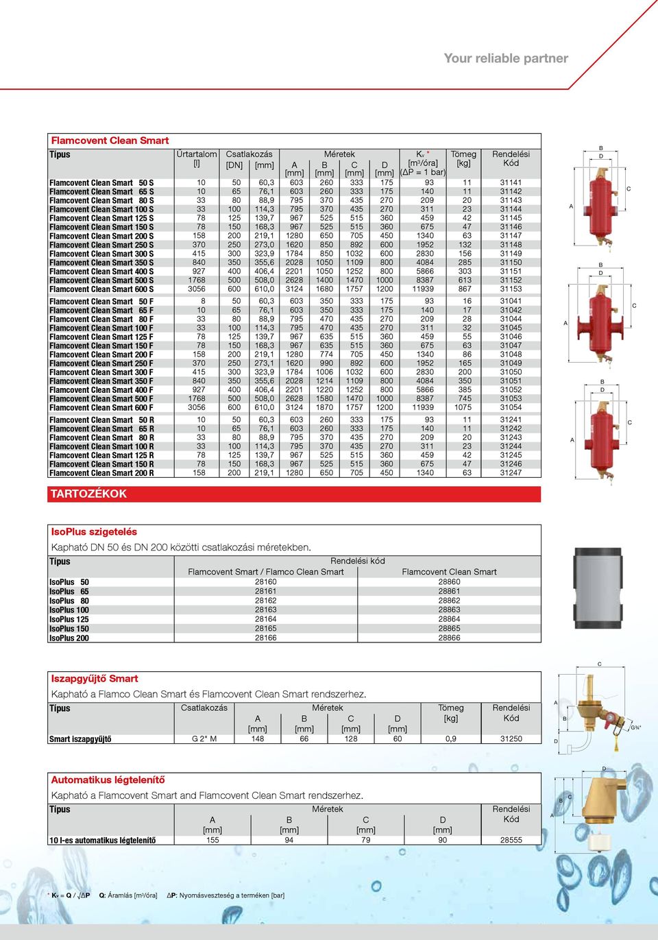 Flamcovent lean Smart 125 S 78 125 139,7 967 525 515 360 459 42 31145 Flamcovent lean Smart 150 S 78 150 168,3 967 525 515 360 675 47 31146 Flamcovent lean Smart 200 S 158 200 219,1 1280 650 705 450