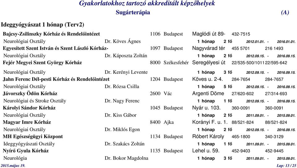 - 2016.09.15. Fejér Megyei Szent György Kórház 8000 Székesfehér Seregélyesi út 22/535-500/1011 22/595-642 Neurológiai Osztály Dr. Kerényi Levente 1 hónap 3 fő 2012.09.15. - 2016.09.15. Jahn Ferenc Dél-pesti Kórház és Rendelőintézet 1204 Budapest Köves u.