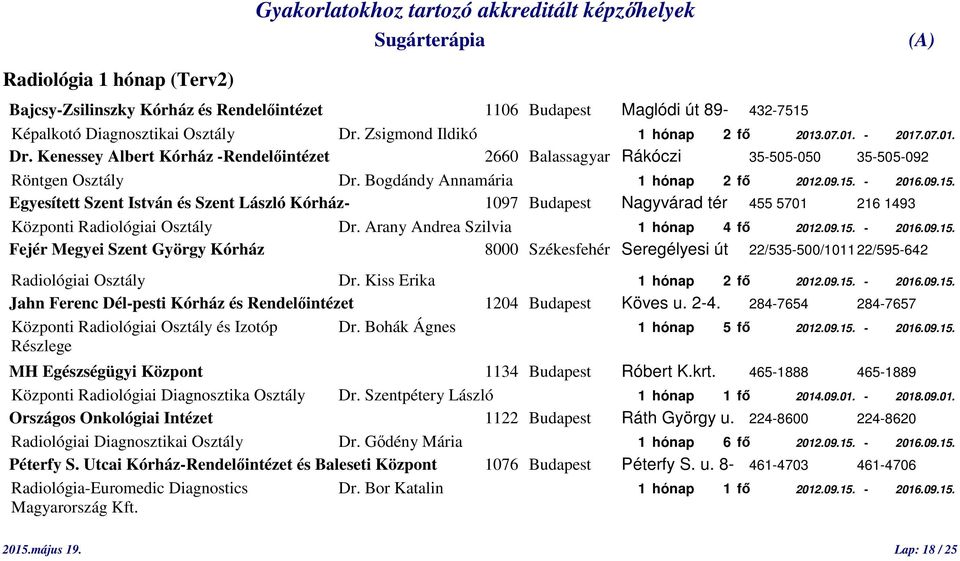 Bogdándy Annamária 1 hónap 2 fő 2012.09.15. - 2016.09.15. Egyesített Szent István és Szent László Kórház- 1097 Budapest Nagyvárad tér 455 5701 216 1493 Központi Radiológiai Osztály Dr.