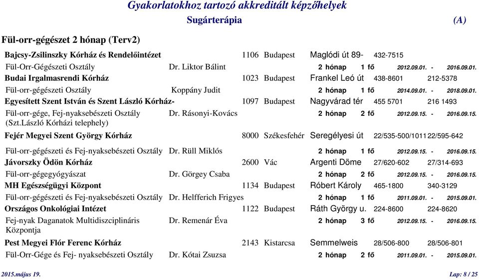 Rásonyi-Kovács 2 hónap 2 fő 2012.09.15. - 2016.09.15. (Szt.