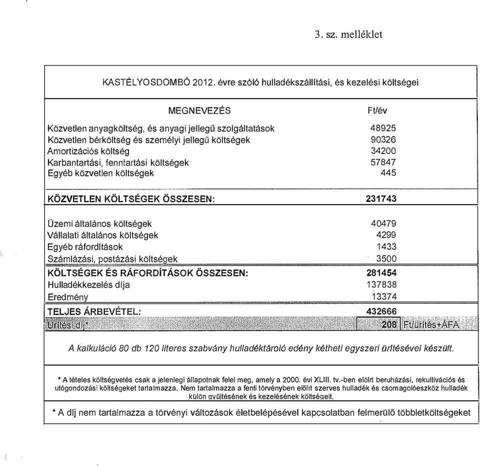 Karbantartási, fenntartási költségek Egyéb közvetlen költségek Ft/év 48925 90326 34200 57847 445 KÖZVETLEN KÖLTSÉGEK ÖSSZESEN: 231743 Üzemi általános költségek Vállalati általános költségek Egyéb