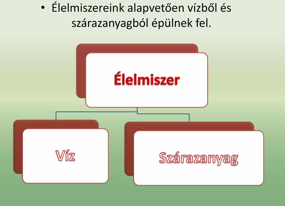 vízből és