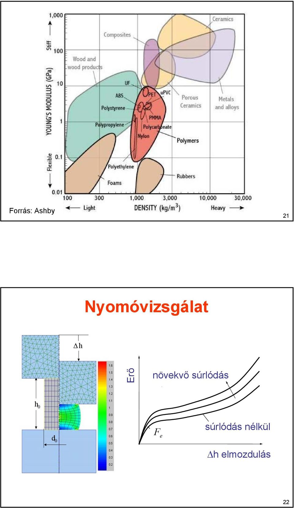 növekvő súrlóás h e