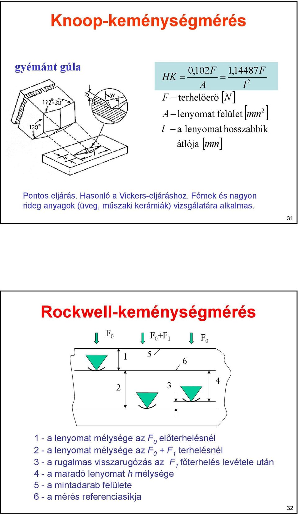 31 Rockwell-keménységmérés + 1 1 5 6 3 4 1 - a lenyomat mélysége az előterhelésnél - a lenyomat mélysége az + 1 terhelésnél 3 - a