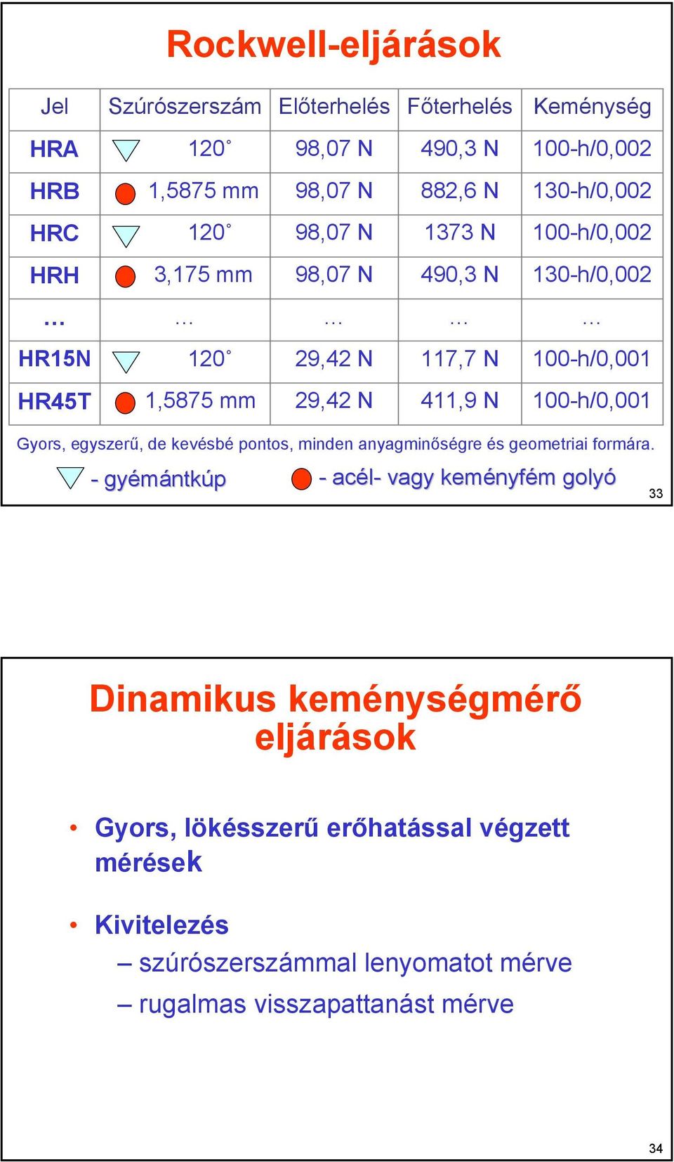 e kevésbé pontos, minen anyagminőségre és geometriai formára.