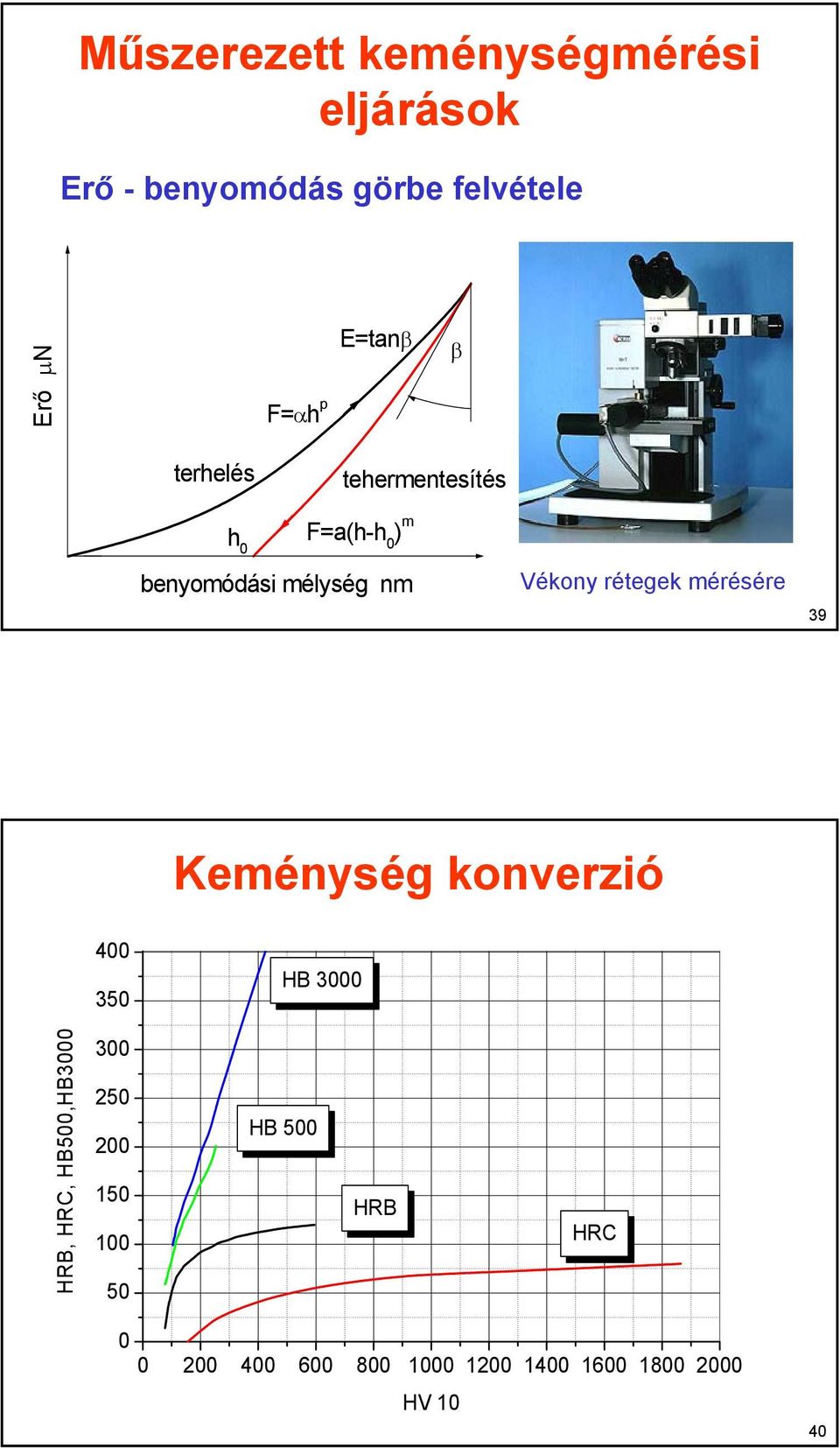 benyomóási mélység nm Vékony rétegek mérésére 39 Keménység konverzió