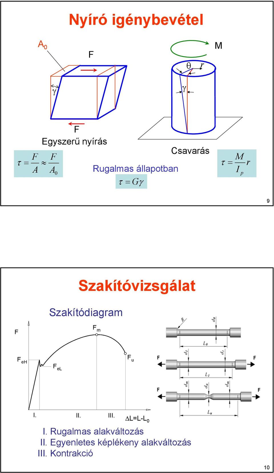 zakítóvizsgálat zakítóiagram, N m eh u el I. II. III.