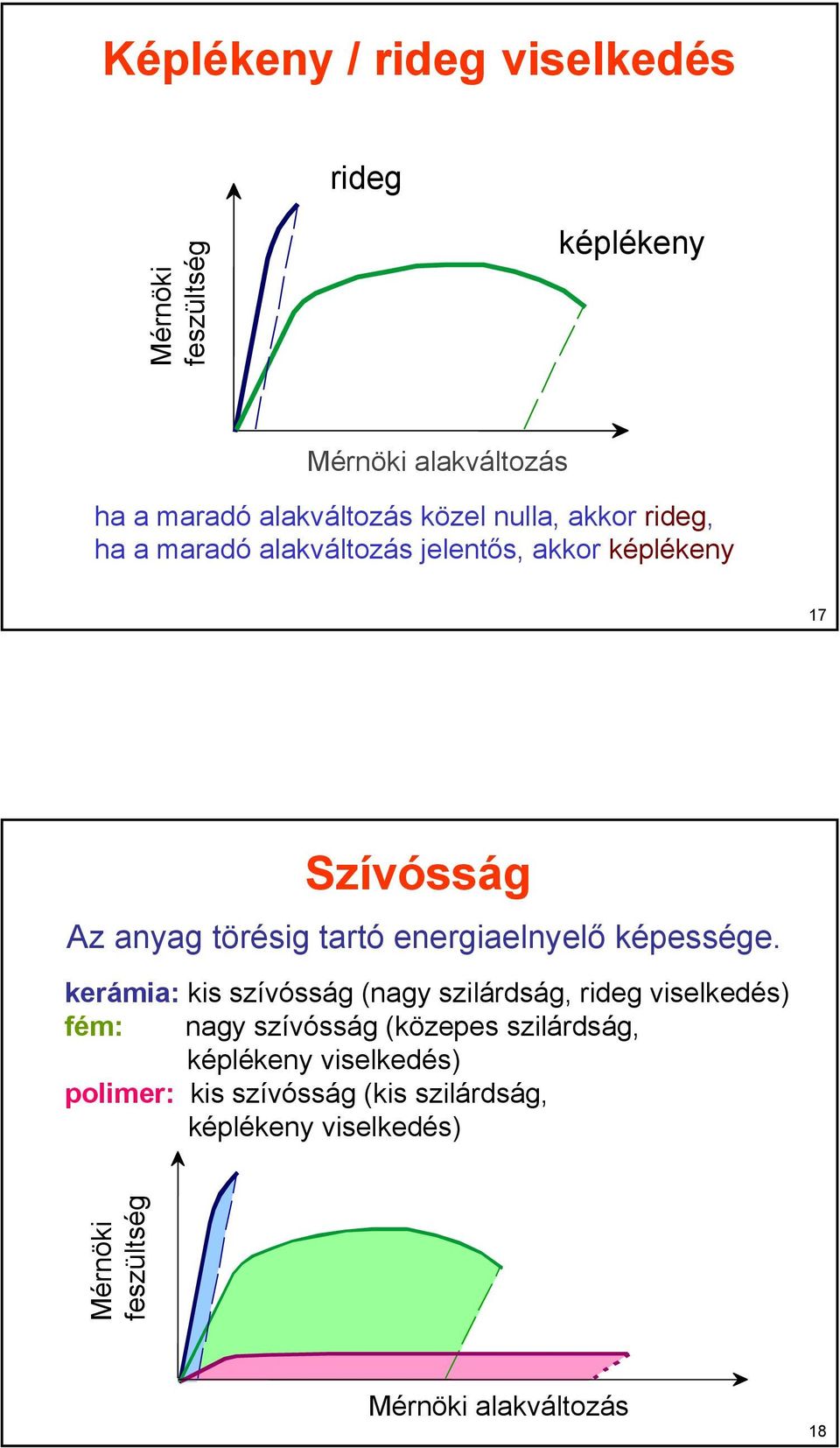 energiaelnyelő képessége.