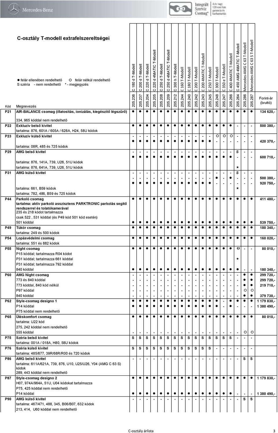 tartalma: 876, 141A, 739, U26, 51U kódok tartalma: 876, 641A, 739, U26, 51U kódok P31 AMG külső kivitel - - - - - - - - - - - - - - - S - - - - - - - - - - - - - - - - - - 500 380,- - - - - - - 920