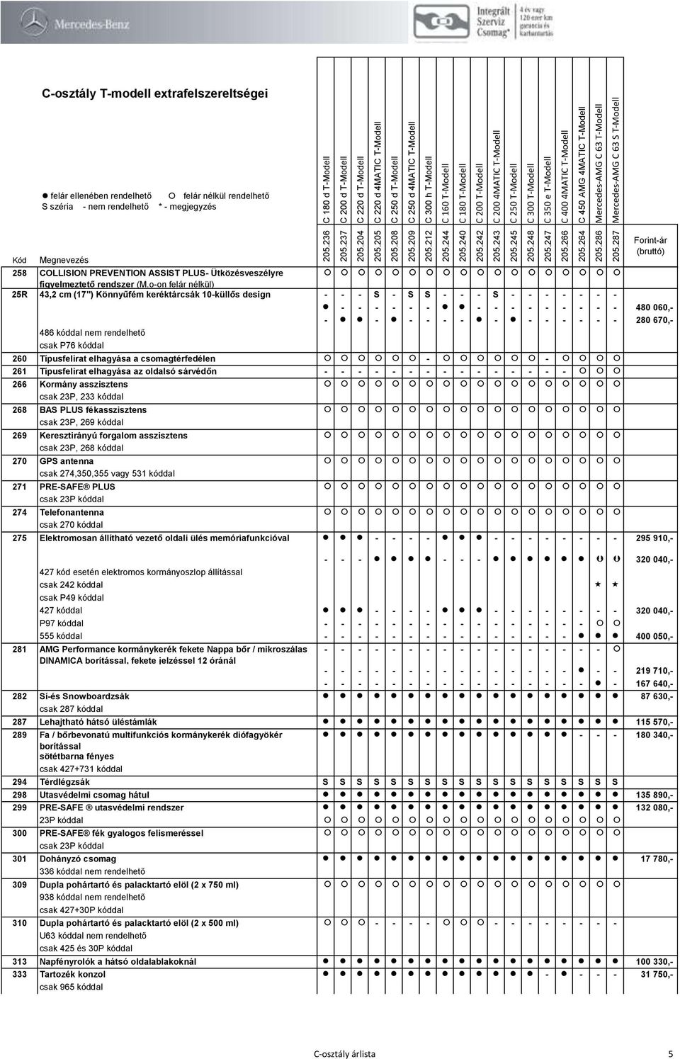 nem rendelhető csak P76 kóddal 260 Típusfelirat elhagyása a csomagtérfedélen - - 261 Típusfelirat elhagyása az oldalsó sárvédőn - - - - - - - - - - - - - - - 266 Kormány asszisztens csak 23P, 233