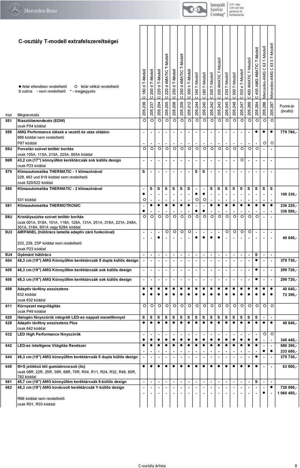 Klímaautomatika THERMATIC - 1 klímazónával S - - - - - - S S - - - - - - - - - 228, 463 und 919 kóddal nem rendelhető csak 520/522 kóddal 580 Klímaautomatika THERMATIC - 2 klímazónával - S S S S S S
