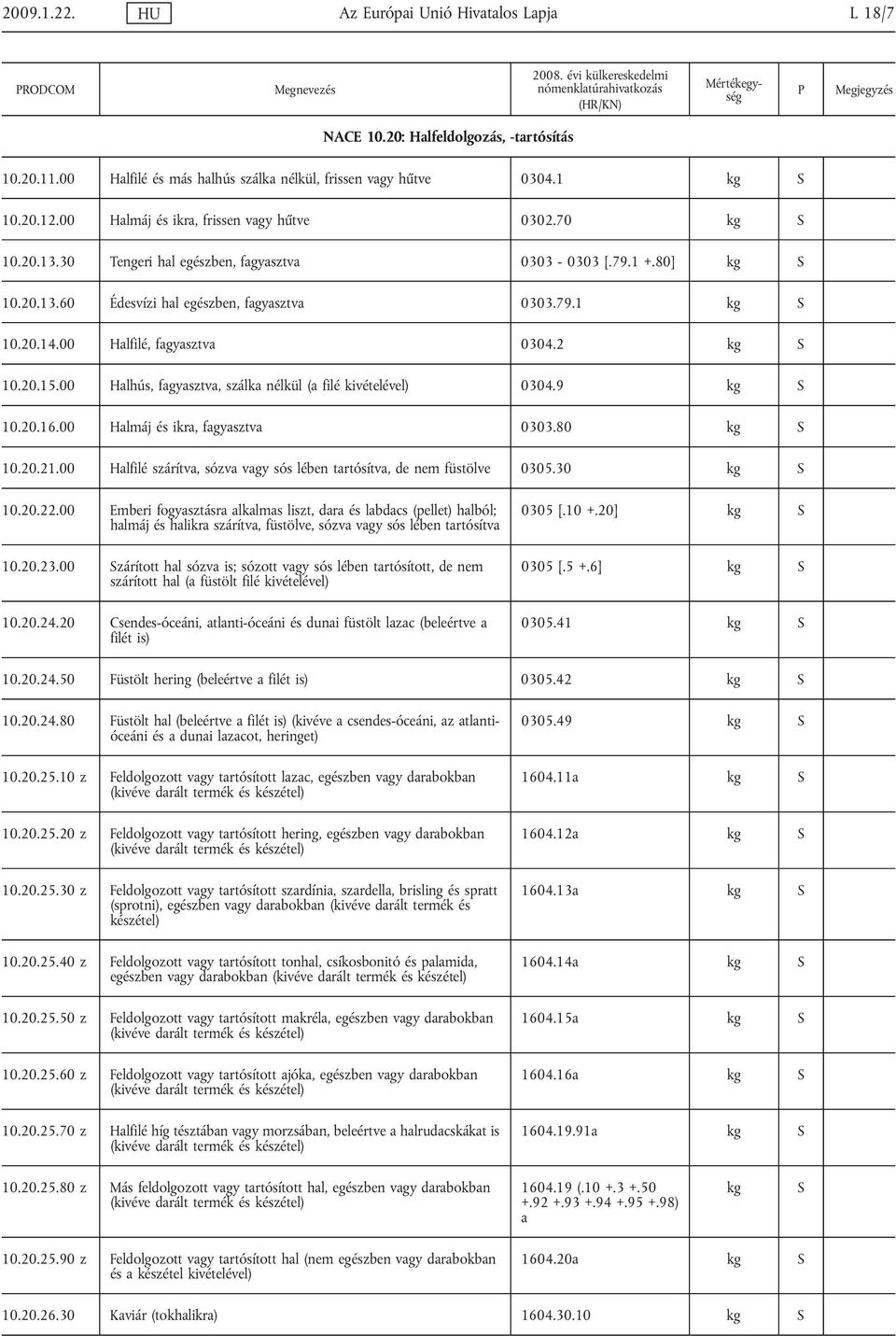 00 Halfilé, fagyasztva 0304.2 10.20.15.00 Halhús, fagyasztva, szálka nélkül (a filé 0304.9 10.20.16.00 Halmáj és ikra, fagyasztva 0303.80 10.20.21.