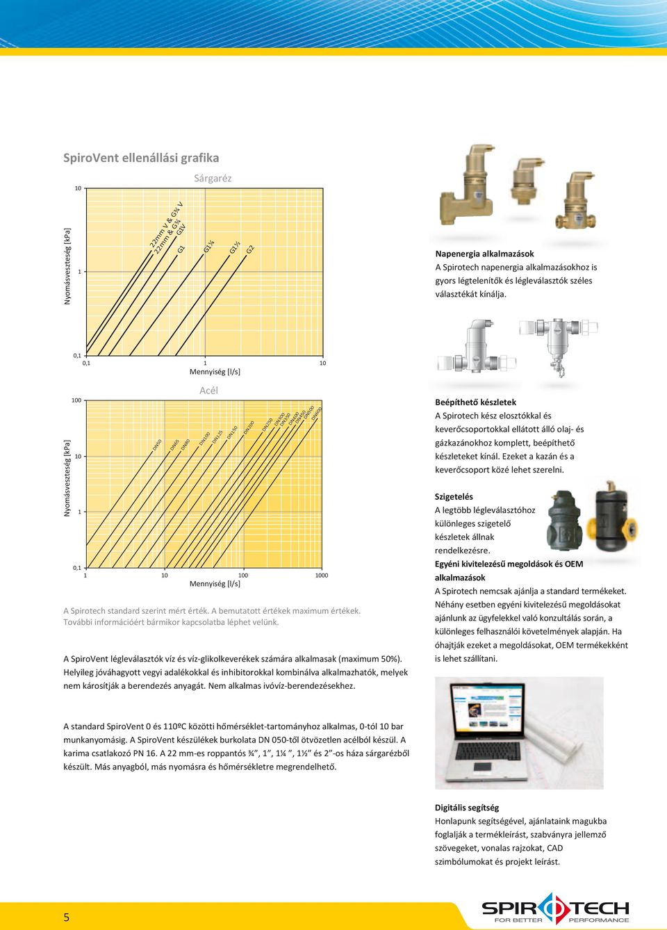 Nyomásveszteség [kpa] 0,1 0,1 1 Mennyiség [l/s] 0 1 DN50 DN65 DN80 Acél DN0 DN125 DN150 0,1 1 0 00 Mennyiség [l/s] A Spirotech standard szerint mért érték. A bemutatott értékek maximum értékek.