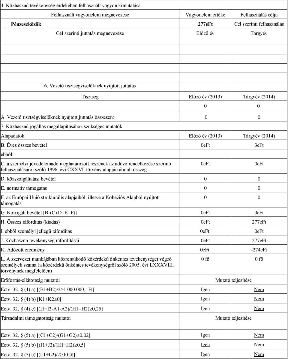 Közhasznú jogállás megállapításához szükséges mutatók Alapadatok Előző év (2013) Tárgyév (2014) B. Éves összes bevétel 3eFt ebből: C.