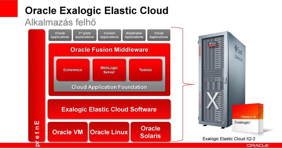 Exalogic Elastic Cloud Software Oracle