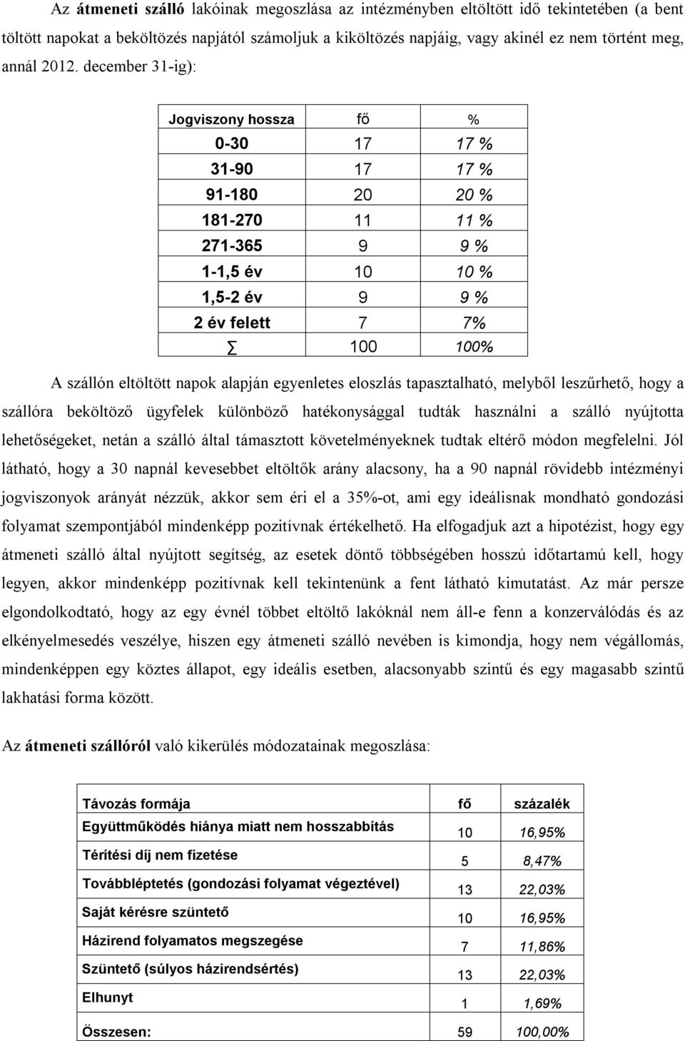 napok alapján egyenletes eloszlás tapasztalható, melyből leszűrhető, hogy a szállóra beköltöző ügyfelek különböző hatékonysággal tudták használni a szálló nyújtotta lehetőségeket, netán a szálló