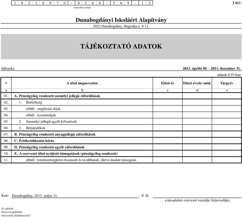 ebből - tiszteletdíjak 05. 2. Személyi jellegű egyéb kifizetések 06. 3. Bérjárulékok 07. B. Pénzügyileg rendezett anyagjellegű ráfordítások 08. C. Értékcsökkenési leírás 09. D.