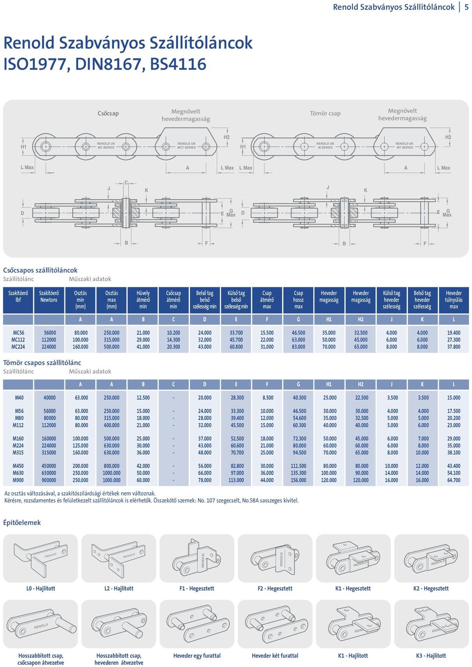 bels ó bels ó átmér ó hossz magasság magasság heveder heveder túlnyúlás (mm) (mm) min min szélesség min szélesség min max max szélesség szélesség max A A B C D E F G H1 H2 J K L MC56 56000 80.000 250.