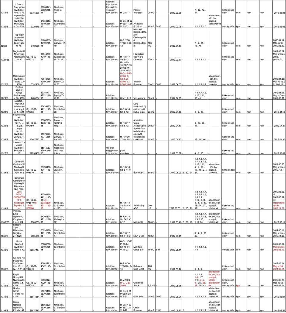 Bagirella Nyírgyulaj, 23844746- Kerekhalmi Cg. 15-09- 4719-113- Szabadság u. 16. 4311 079032 15 tér 34-35. Májer 73846798- Tavasz u. 9. 4399-231- Bajcsy-Zs. 3392468 15 U. 66.