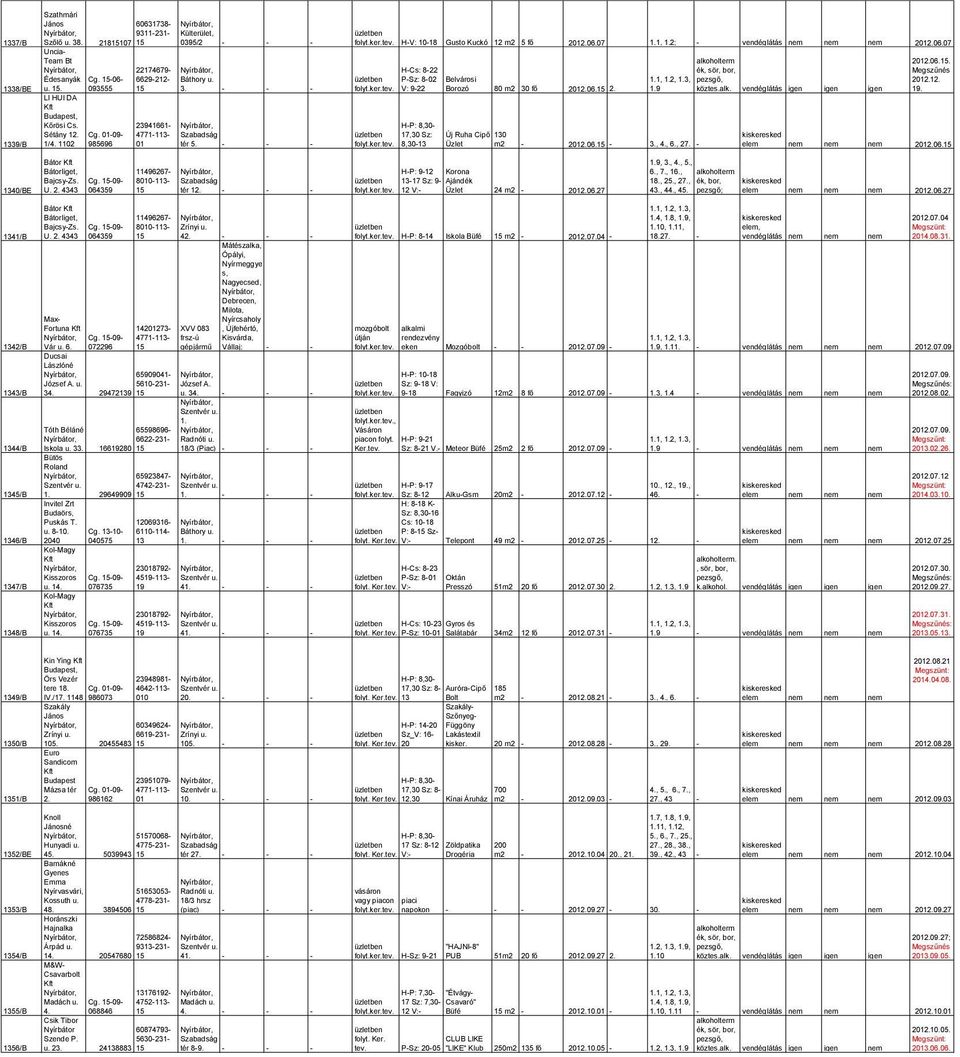 06.15. H-Cs: 8-22 Megszűn P-Sz: 8-02 Belvárosi 2012.12. folyt.ker. V: 9-22 1.9.alk. vendéglátás igen igen igen 19. Borozó 80 m2 30 fő 2012.06.15 2. H-P: 8,30-17,30 Sz: Új Ruha Cipő 130 folyt.ker. 8,30-13 Üzlet m2-2012.