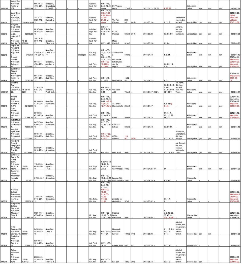 24072676-15-09-5610-113- Zrínyi u. 78. 079628 15 Zrínyi u. 6. Tapasztó Andrásné Bajcsy-Zs. 518892634- Zrínyi u. 17- U. 45. 3402030 719-231-15 19. - - országos Ducsai Norbert 66173344- Bajcsy u.
