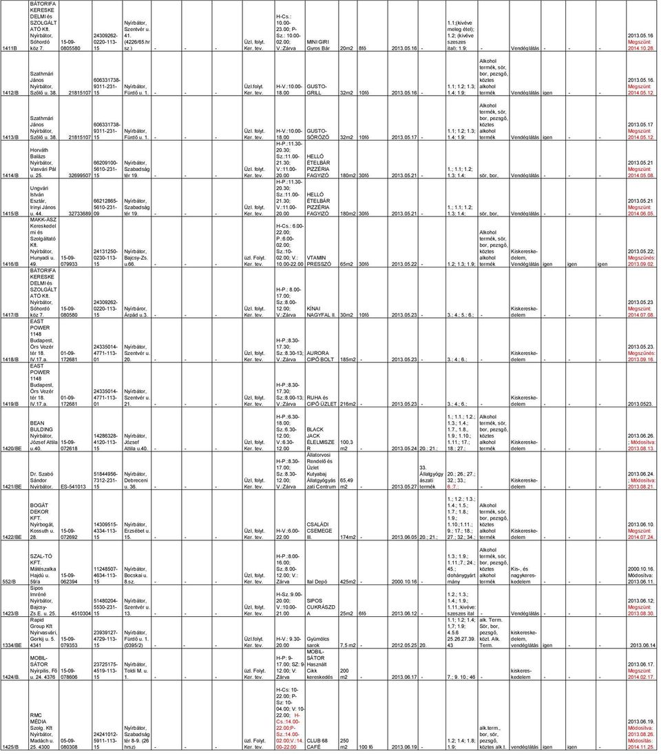 21815107 15 Fürdő u. 1. H-V.:10.00- GUSTO- 18.00 GRILL 32m2 10fő 2013.05.16 - Alkohol termék, sör, bor, 1.1; 1.2; 1.3; alkohol 1.4; 1.9; termék Vendéglátás igen - - 2013.05.16. 2014.05.12.