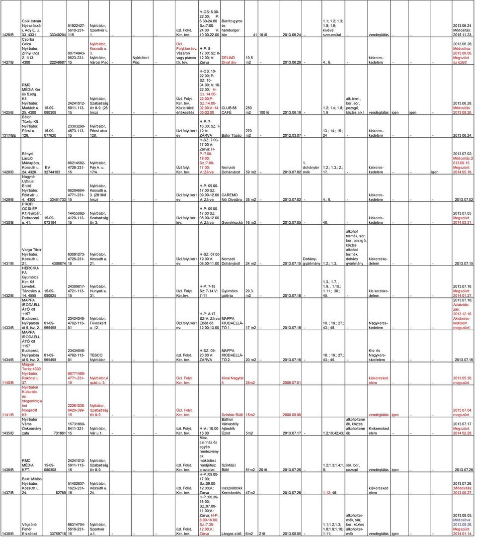 06.24 - szeszesital - vendéglátás - - Üzl. Folyt.ker. H-P: 8- Vásáron 17.00; Sz: 8-12.00; V: DELIND 19,5 elem - - f.k. Zárva Divat áru m2-2013.06.26-4.; 6. - - 2013.06.24 2015.11.23. 2013.06.26; Módosítva: 2013.