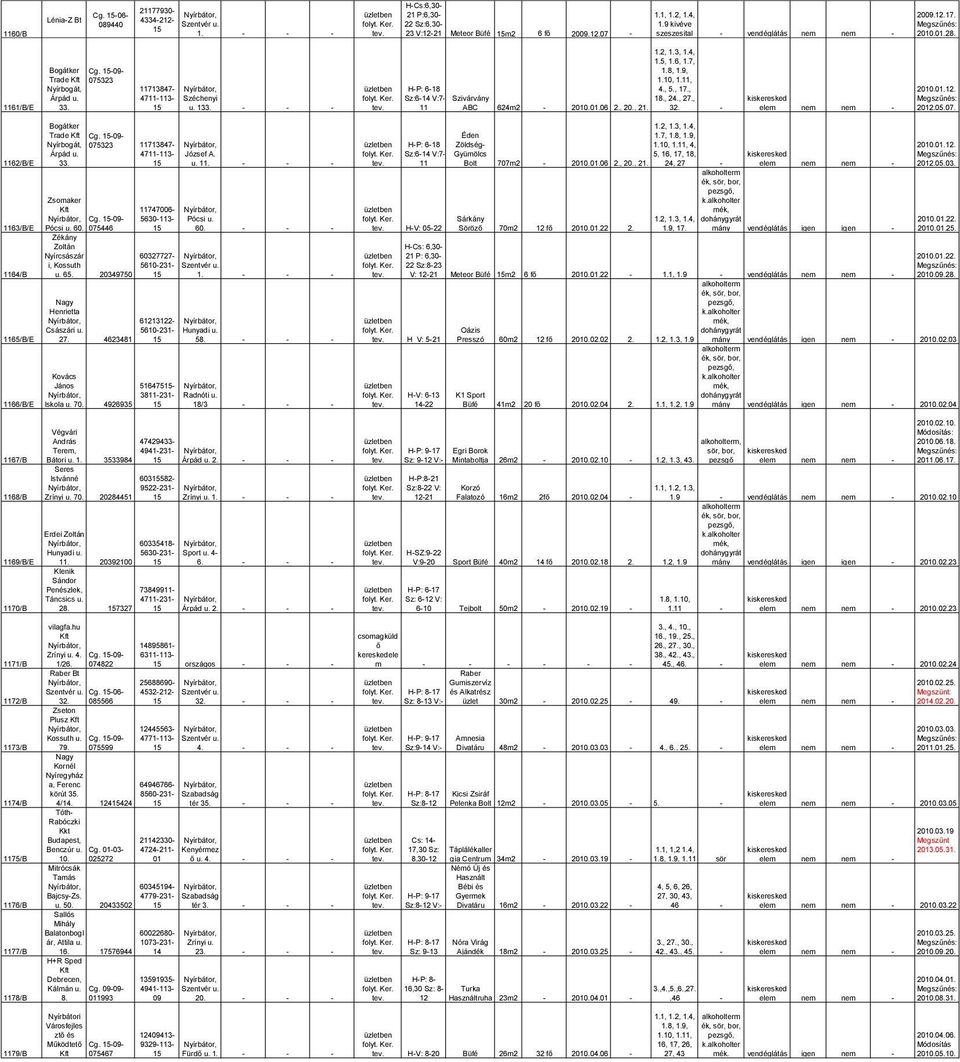6, 1.7, 1.8, 1.9, 1.10, 1.11, H-P: 6-18 4., 5., 17., Sz:6-14 V:7- Szivárvány 18., 24., 27., 11 ABC 624m2-2010.01.06 2., 20., 21. 32. - elem nem nem - 2010.01.12. 2012.05.07.