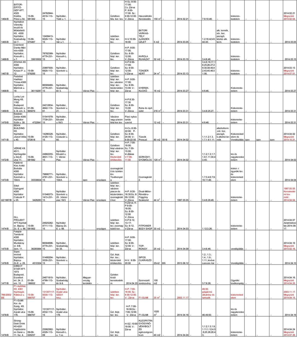 12. 079200 15 1. Fedeliné Hadházi Tímea 66569480- Mártírok u. 4779-231- Szabadság 19. 36119287 15 tér 3. - Városi Piac - H-Sz.:9:00- Cs.:Zárva P.:9:00-17:00 Sz.: 2014.02.