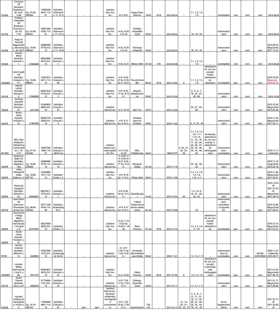 09.23-18., 19., 53. - elem nem nem nem 2010.09.23 1218/B 1219/B 1220/B/E 1221/B 1222/B 1223/B Nagy Társa Bt Nagyvarsán 20986089- y, Bercsényi Cg. 15-06- 4776-212- Debreceni u. 36. 4812 088342 15 u.