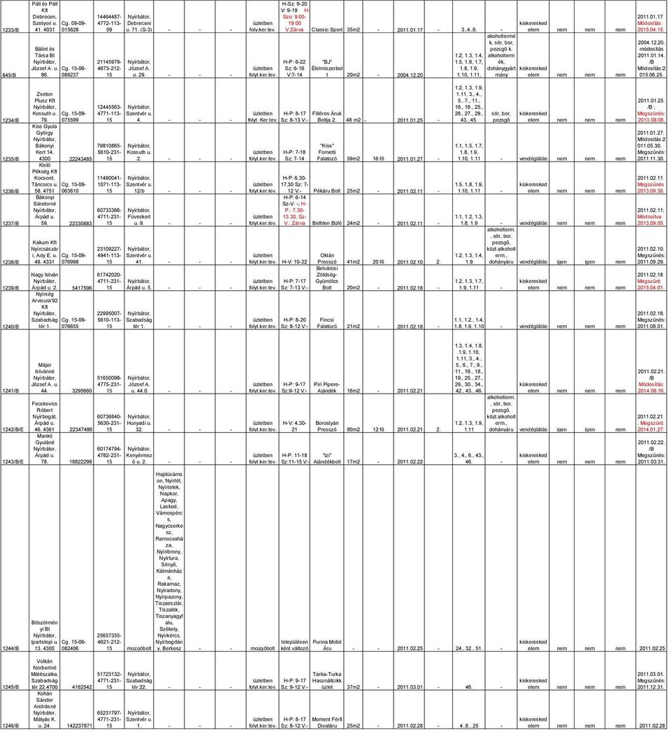 6, 1.7, ék, Sz: 6-16 Élelmiszerbol 1.8, 1.9, dohánygyárt folyt.ker. V:7-14 t 20m2-2004.12.20 1.10, 1.11, mány elem nem nem nem 2011.01.17 2015.04.15. 2004.12.20. módosítás 2011.01.14. /B 2 015.06.25.
