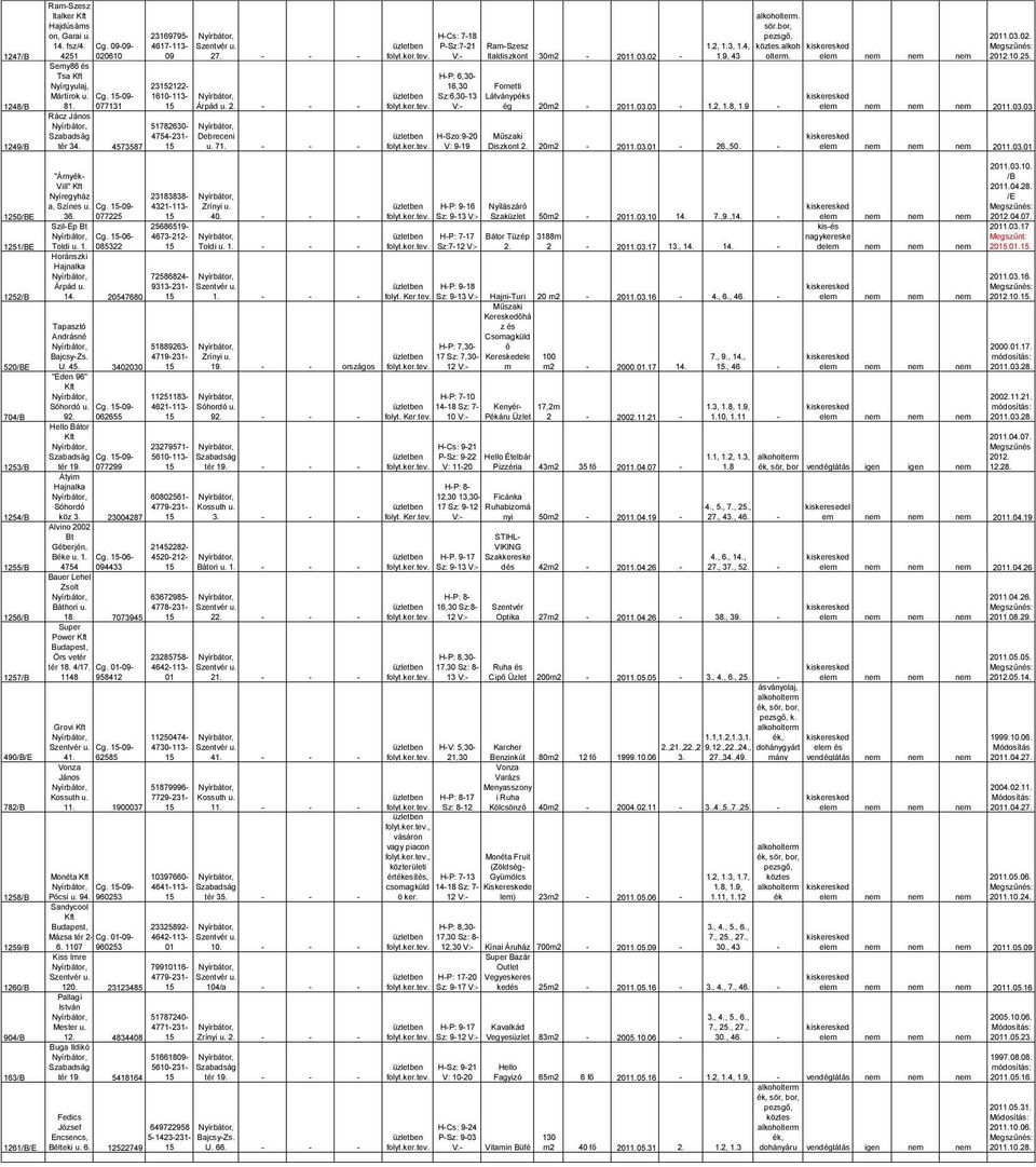 V:- Italdiszkont 30m2-2011.03.02-1.9, 43 olterm. elem nem nem nem 2012.10.25. H-P: 6,30-16,30 Fornetti Sz:6,30-13 Látványpéks folyt.ker. V:- ég 20m2-2011.03.03-1.2, 1.8, 1.9 - elem nem nem nem 2011.