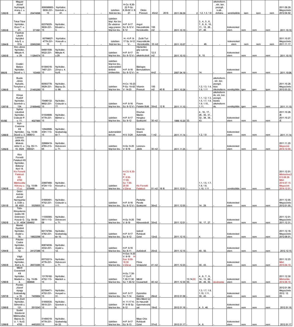 Fazekas László Nyírjákó 60799627- Ady E. u. 4779-231- Kossuth u. 51/a 22952285 15 7. Kiss 64681508- Mátyás K. 9522-231- Mátyás K. u. 29. 11264574 15 u.29. 3., 4., 5., 6., És H-P: 8-17 Angol 7., 8., 9.