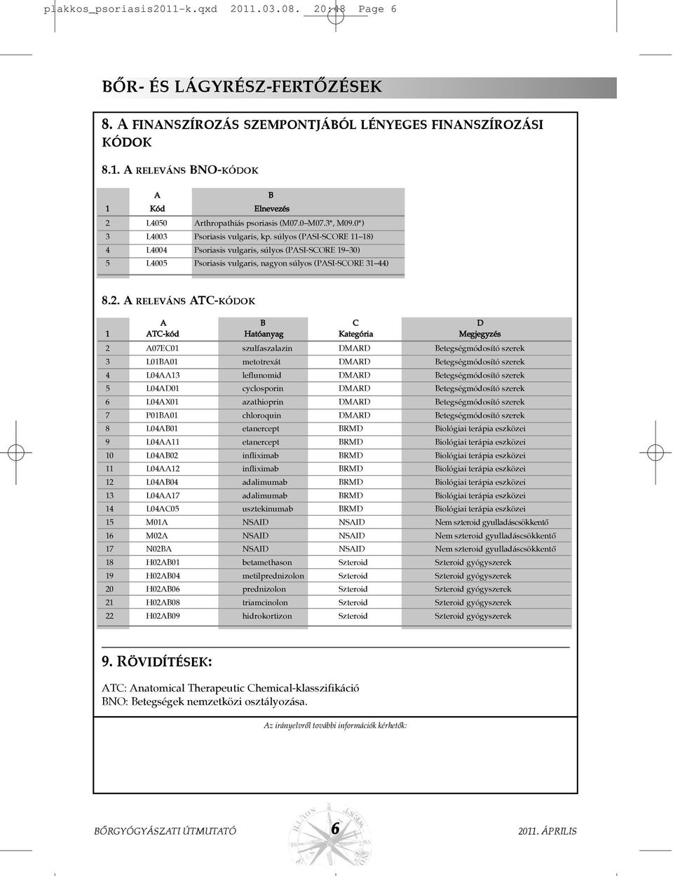 A RELEVÁNS ATC-KÓDOK A B C D 1 ATC-kód Hatóanyag Kategória Megjegyzés 2 A07EC01 szulfaszalazin DMARD Betegségmódosító szerek 3 L01BA01 metotrexát DMARD Betegségmódosító szerek 4 L04AA13 leflunomid