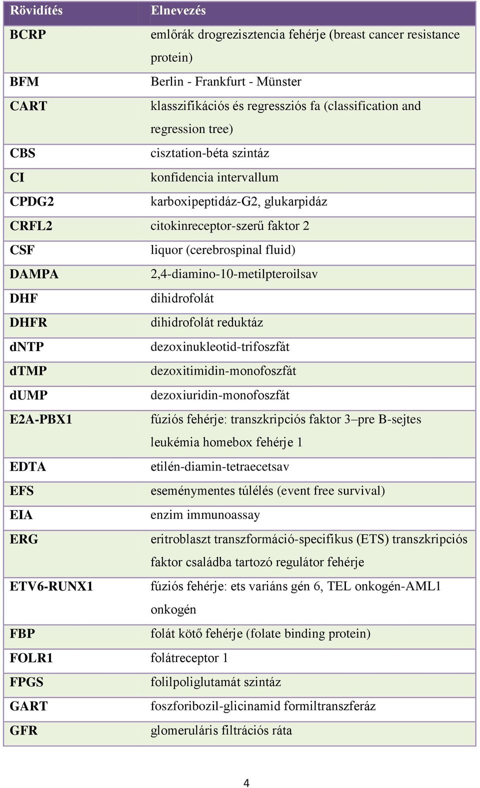 2,4-diamino-10-metilpteroilsav DHF dihidrofolát DHFR dihidrofolát reduktáz dntp dezoxinukleotid-trifoszfát dtmp dezoxitimidin-monofoszfát dump dezoxiuridin-monofoszfát E2A-PBX1 fúziós fehérje:
