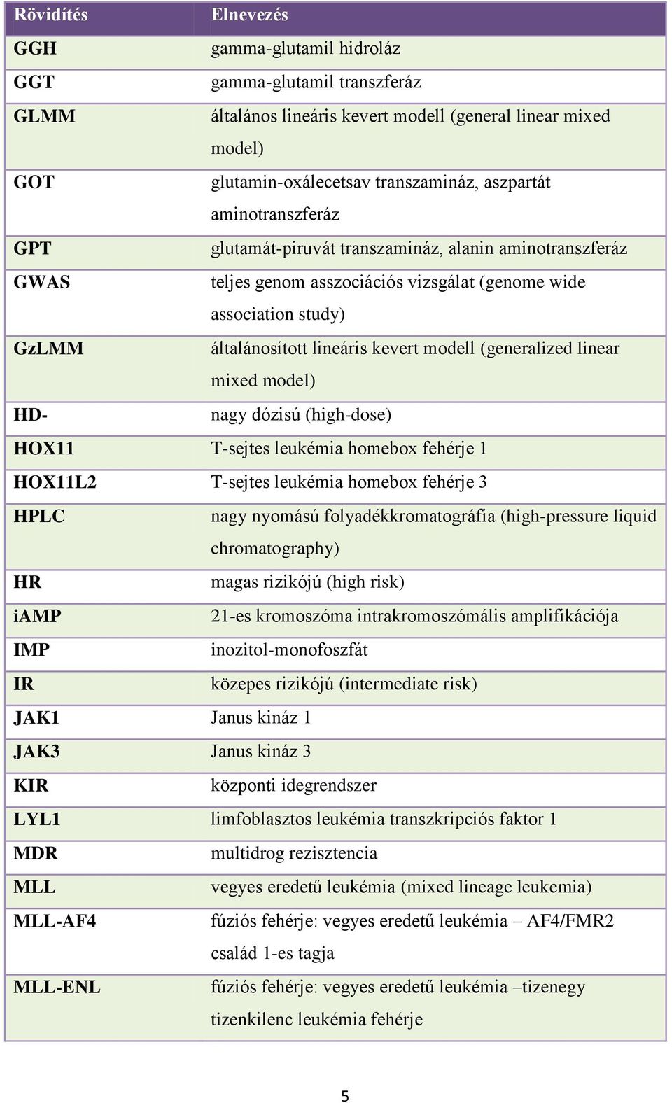 (generalized linear mixed model) HD- nagy dózisú (high-dose) HOX11 T-sejtes leukémia homebox fehérje 1 HOX11L2 T-sejtes leukémia homebox fehérje 3 HPLC nagy nyomású folyadékkromatográfia