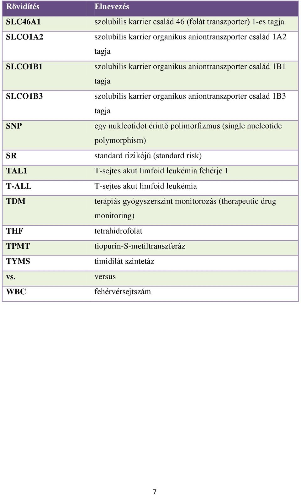 polimorfizmus (single nucleotide polymorphism) SR standard rizikójú (standard risk) TAL1 T-sejtes akut limfoid leukémia fehérje 1 T-ALL T-sejtes akut limfoid leukémia
