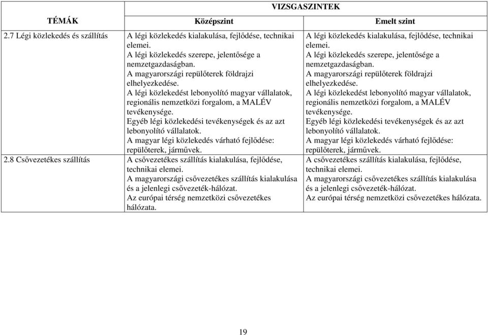 Egyéb légi közlekedési tevékenységek és az azt lebonyolító vállalatok. A magyar légi közlekedés várható fejlődése: repülőterek, járművek. 2.